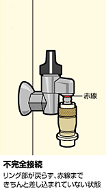 ガス栓とガス栓用プラグの接続について