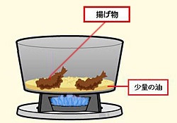 天ぷら油火災を防ぐため、揚げ物をしている時はその場を離れない
