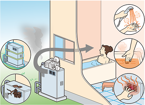 石油給湯機[屋外設置式]の安全な使い方