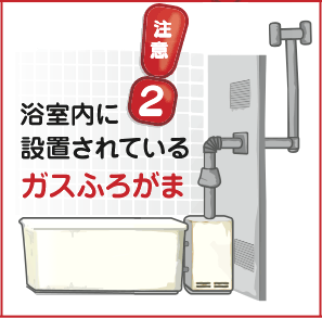 注意2：浴室内に設置されているガスふろがま